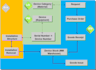do sap isu functional consultant and customer service task