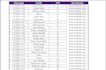 screen and shortlist your job candidates