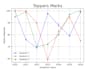 analyze your datasets using excel and python