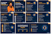be your customer service consultant