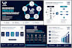 create professional sops and standard operating procedures