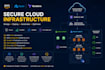 deploy your spring boot app to aws with architecture aws service