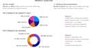 create power bi dashboards and data analysis reports