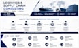 optimize your logistics and supply chain operations