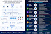 deploy, configure and troubleshoot azure virtual desktop avd environments