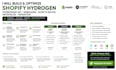 do shopify hydrogen storefront API webhooks  scripts editor metafields migration