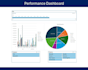 analyse your excel data and provide business insights