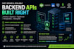 develop your backend using node js and express
