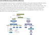 write medical manuscripts, systematic review articles