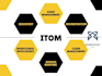 develop and customize servicenow itsm, cmdb,