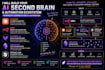 claude code agents ai second brain n8n hermes ai obsidian automation openclaw