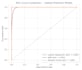 build machine learning models and analyze your data with python
