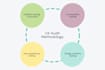 perform a professional UX audit for your website or app