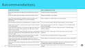 create a professional usability testing plan