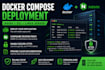 deploy your application with docker compose and nginx