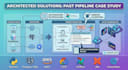 automate gcp data pipelines and cloud data integration