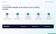 redesign and modernize your responsive website