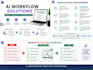 business operations and professional services