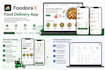 build a mern stack food delivery app