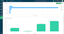 crm setup and optimization hubspot pipedrive bigin