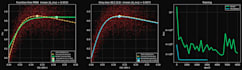 build physics informed neural networks and mathematical surrogates