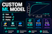 build and deploy a custom machine learning model