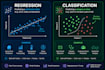 train and optimize machine learning regression and classification models