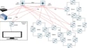 prepare rfps, technical and tender documents, boqs, and solution design
