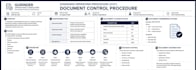 create sops, process documents, and business documentation