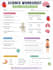 create worksheets, mcqs and question papers for students