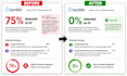 humanize ai content and rewrite chatgpt written content, proofread content