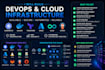 build kubernetes, devops, and cloud infrastructure on azure
