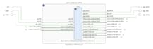 design fpga systems and ai accelerators using verilog and vhdl for edge ai