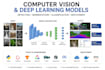 build computer vision and deep learning models