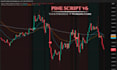 code your trading strategy or indicator in pine script for tradingview