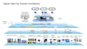 design complete elv systems with boq and technical specifications