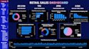 create professional power bi dashboards and sql data analysis