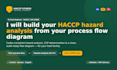 create a haccp hazard analysis and food process flow diagram