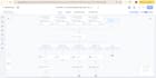 setup gohighlevel twilio sms call back