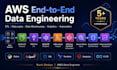 build scalable data pipelines and dashboards