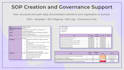 create a sop raci or governance document