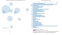 extract insights from text data using nlp and topic models