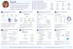 be your salesforce administrator for automation, support, and customization