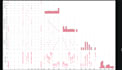 do ai  ml and data science with python