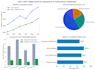 create excel dashboard with pivot table and vlookup formulas