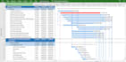 create gantt chart, wbs, pert and CPM in ms project