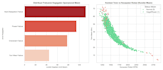 do industrial predictive maintenance and data analytics