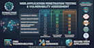 penetration testing and vulnerability assessment