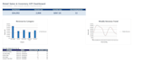build a retail sales and inventory excel dashboard