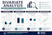 perform bivariate statistical analysis using spss